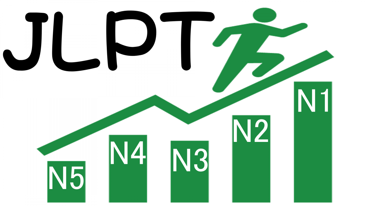 Thông báo về kỳ thi đánh giá năng lực tiếng Nhật JLPT tháng 7/2020