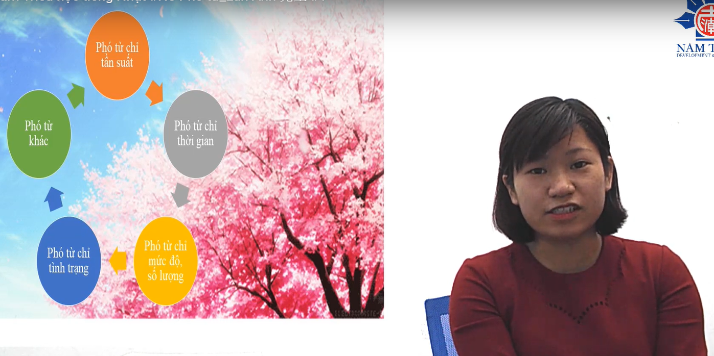 Cùng Nam Triều học Phó từ N5 trong tiếng Nhật