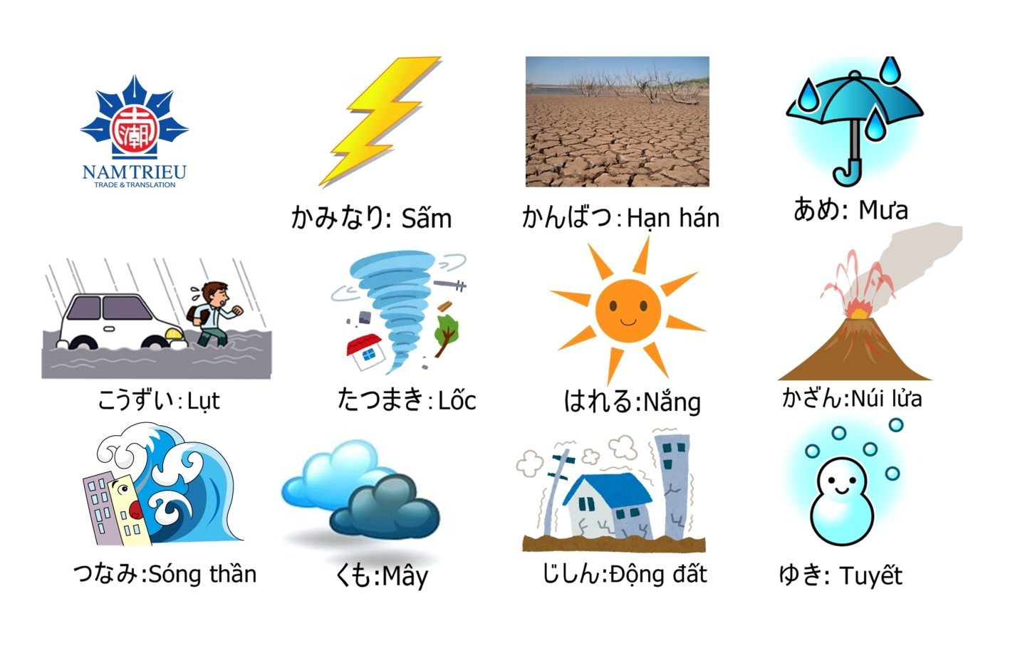 Học tiếng Nhật qua hình ảnh